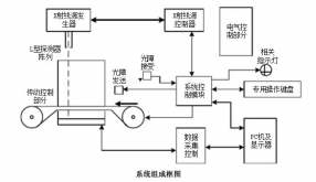 安檢機(jī)系統(tǒng)結(jié)構(gòu)主要有哪兩大部分組成？